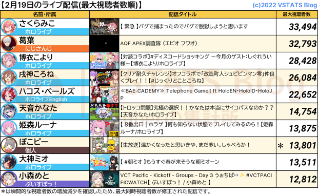 ライブ配信 2024-02-19