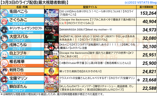 ライブ配信 2024-03-03