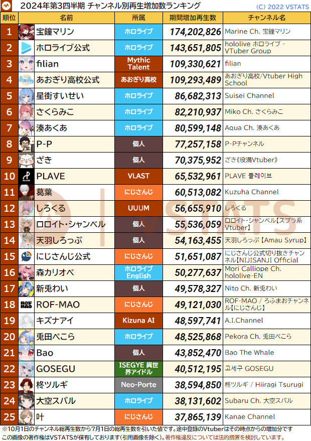四半期 個人再生増加数 2024-Q3 1-25