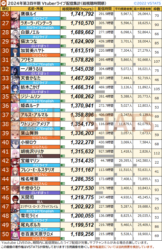四半期 個人別総視聴時間 2024-Q3 26-50