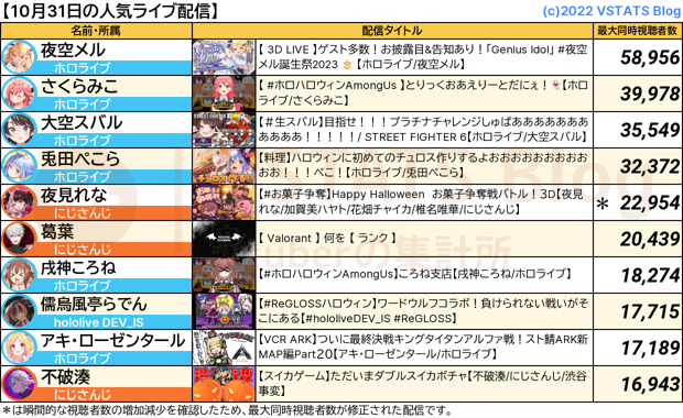 人気配信 2023-10-31