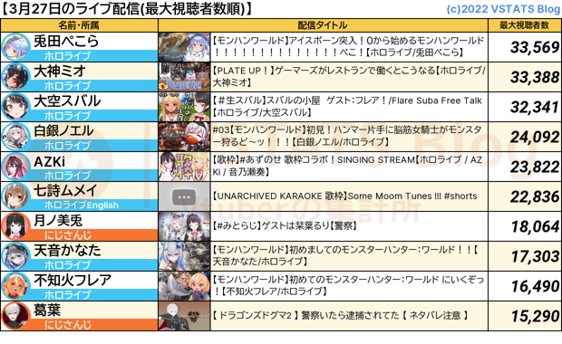 ライブ配信 2024-03-27