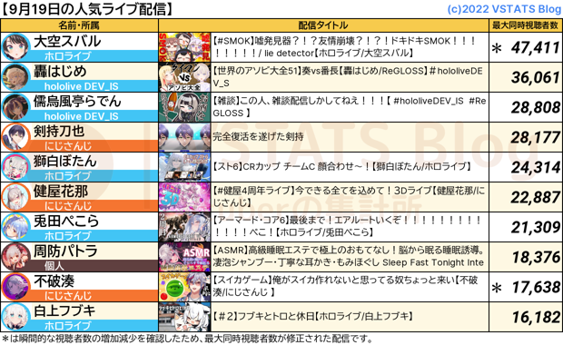 人気配信 2023-09-19