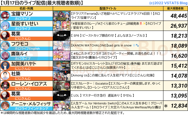 ライブ配信 2024-01-17