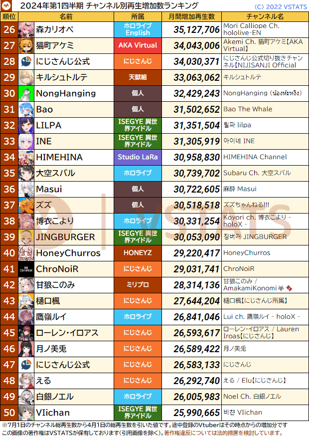 四半期 個人再生増加数 2024-Q2 26-50
