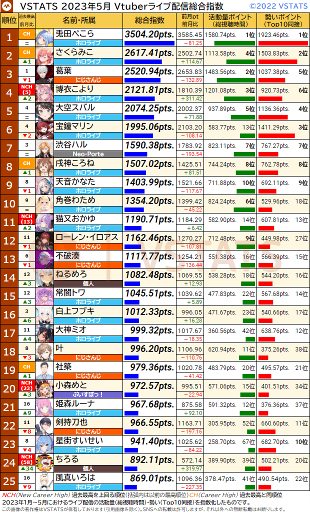 総合ランキング 2023-05 1-25