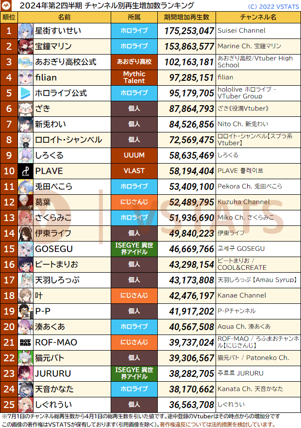 四半期 個人再生増加数 2024-Q2 1-25
