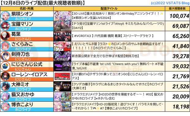 ライブ配信 2024-12-08