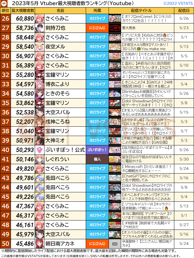 月間最大 2023-05 26-50