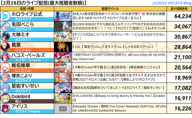 ライブ配信 2024-02-28