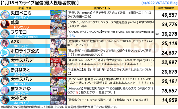 ライブ配信 2024-01-18