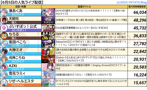 人気配信 2023-06-05