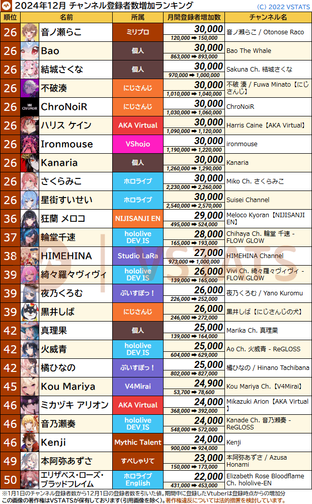 個人登録増加数 2024-12 26-50