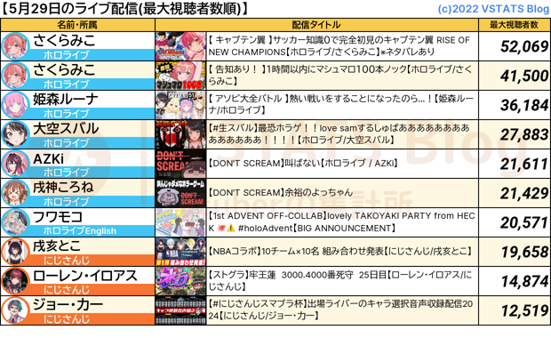 ライブ配信 2024-05-29