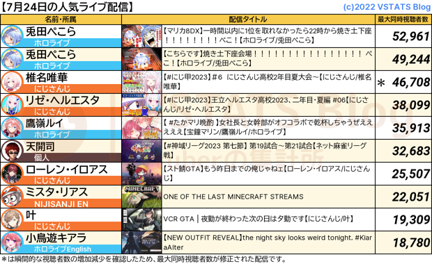 人気配信 2023-07-24