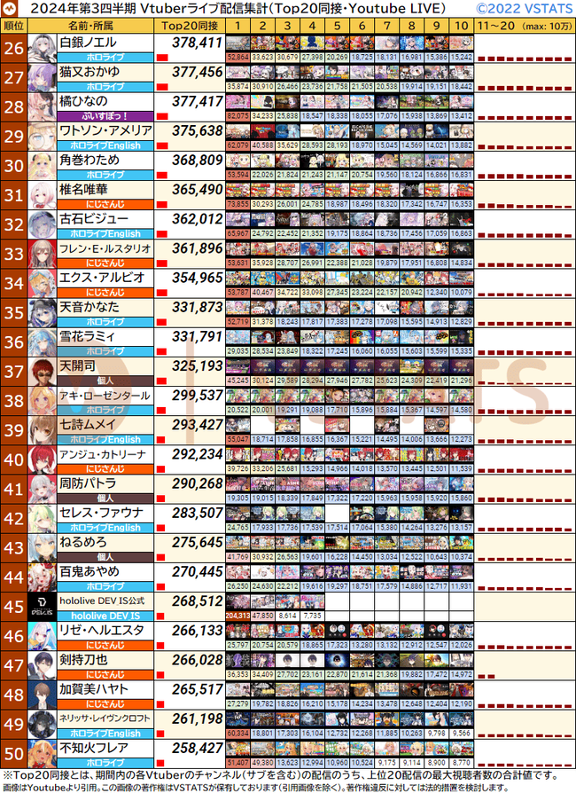 四半期 個人別Top20同接 2024-Q3 26-50