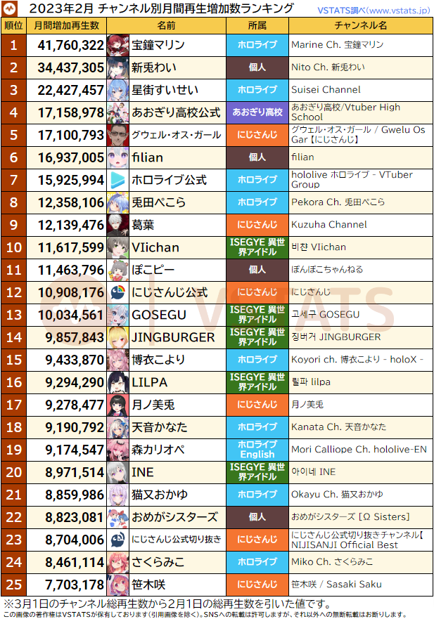 再生増加数 2023-02 1-25