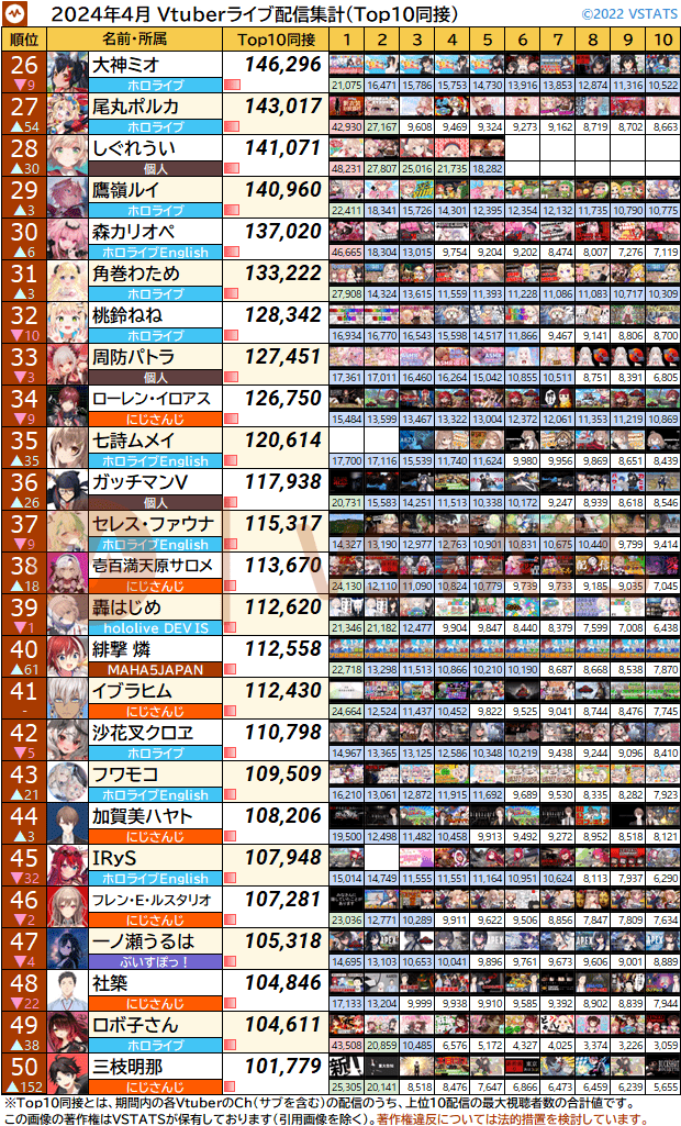 Top10同接 2024-04 26-50