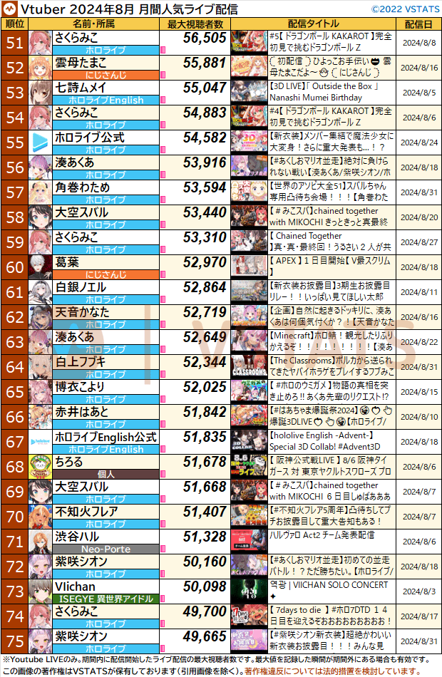 配信別月間最大 2024-08 51-75