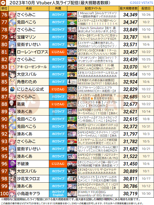 配信別月間最大 2023-10 76-100