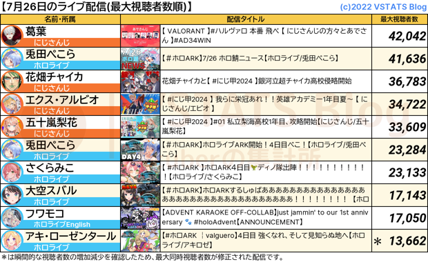ライブ配信 2024-07-26