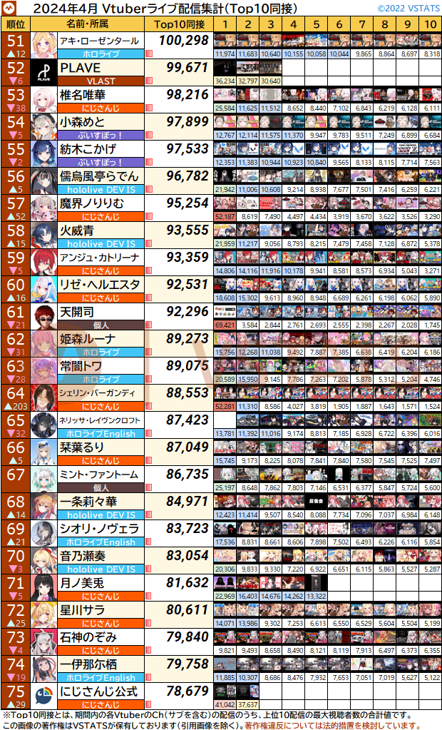 Top10同接 2024-04 51-75