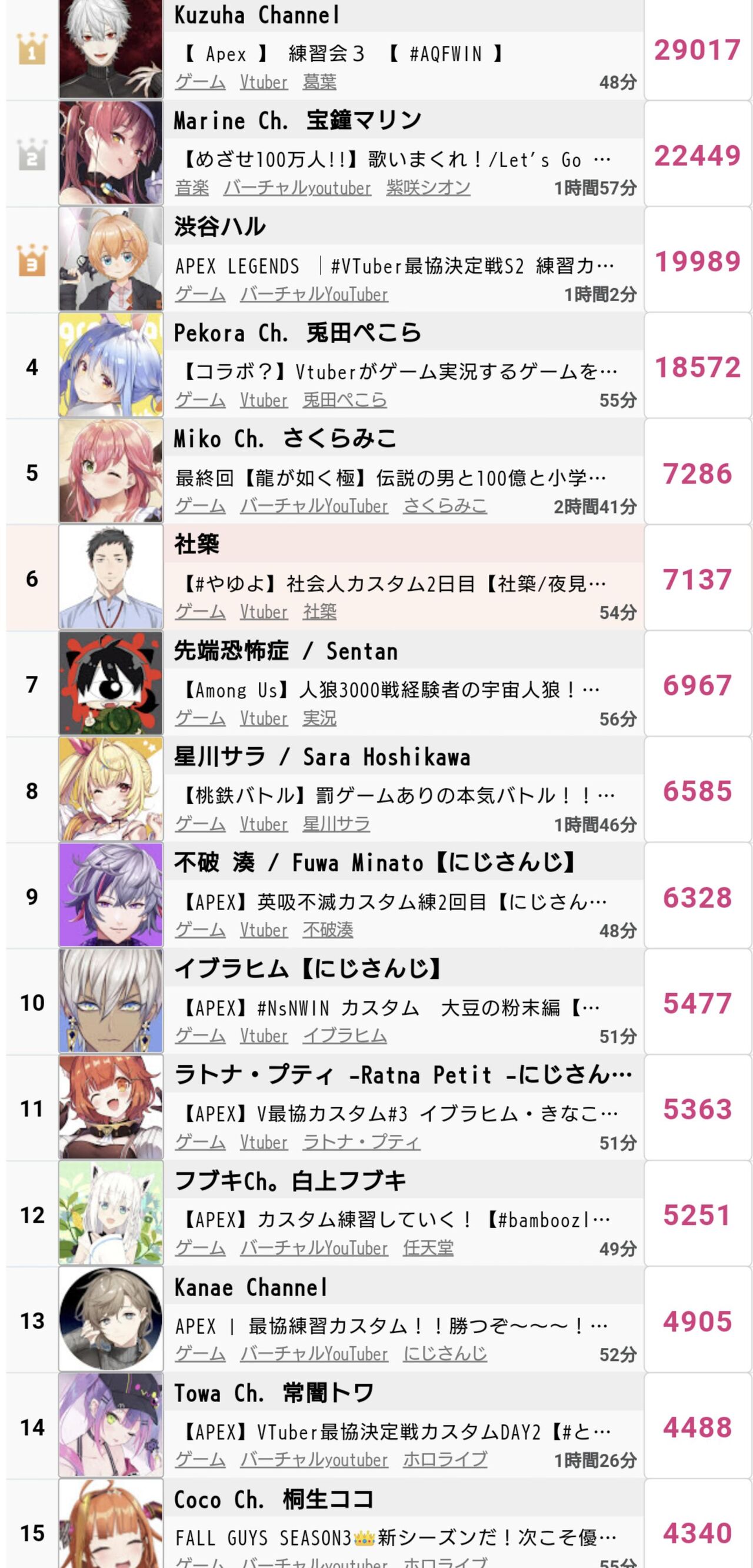 Vtuber 先端恐怖症つええwwww Vtuber電脳速報 Vtuber 先端恐怖症つええwwww Vtuber電脳速報