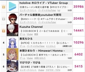 バーチャルさんをまとめている