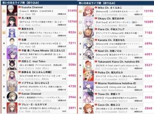 バーチャルさんをまとめている