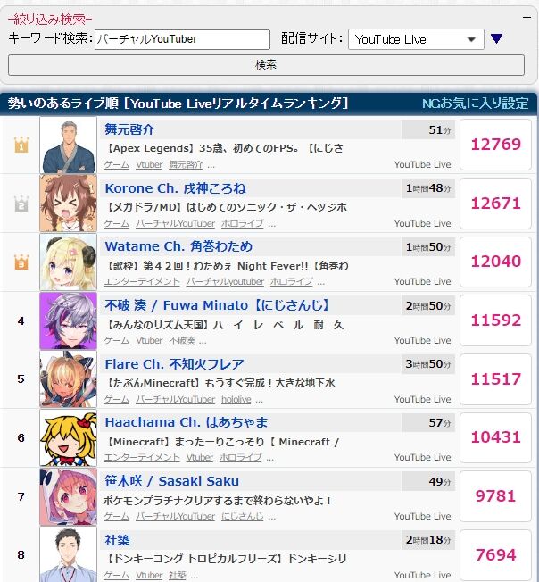 バーチャル おじさんじ最強 バーチャルさんをまとめている バーチャル おじさんじ最強 バーチャルさんをまとめている