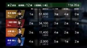 VTuberのあな