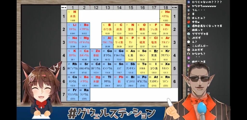 ビスマルク最低だな 失望した Vtuber フミ グウェル オス ガール 元素記号の覚え方 受験生応援 01 29 まとブイ Vtuberまとめ速報