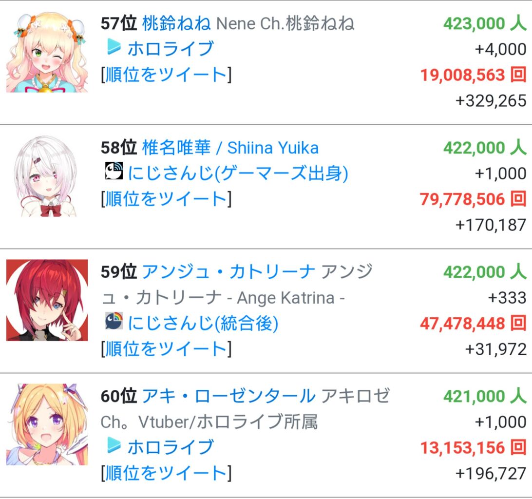 vtuberまとめ ねねガチで見つかってんじゃん vtuberまとめたった
