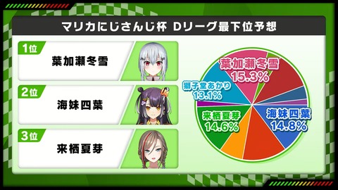 【マリオカート8DX】第6回マリオカートにじさんじ杯 予選【#マリカにじさんじ杯】 2-43-55 screenshot