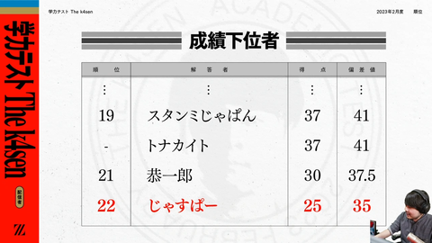 (16) The k4sen 学力テスト - Twitch_51408
