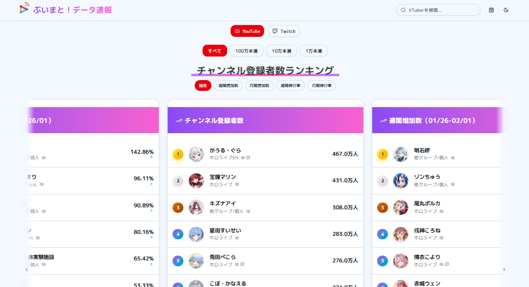 ぶいまと！データ速報WEB トップページ