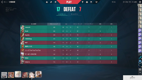 V最コーチDAY2 #VRRWIN 4h36m52s screenshot