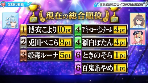 1 (170)