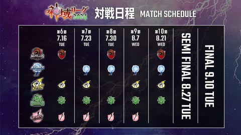 【#神域リーグ2024 第五節】 第13試合～第15試合【ネット麻雀リーグ戦】 3-53-58 screenshot