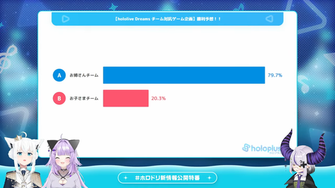 #ホロドリ 新情報公開特番！～企画の告知も！？～ 39-34 screenshot
