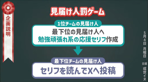 【本番】最下位はどこだ？！事務所対抗！学力テスト！！！【或世イヌ_Neo-Porte】 26-13 screenshot