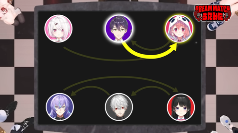 デュエット相手を奪い合え！！【歌みたドリームマッチ】 6-31 screenshot