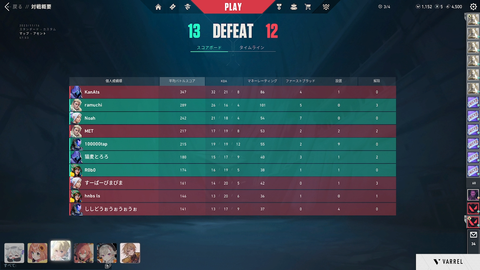 V最コーチDAY2 #VRRWIN 2h36m15s screenshot