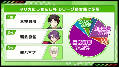 【マリオカート8DX】第6回マリオカートにじさんじ杯 予選【#マリカにじさんじ杯】 2-41-17 screenshot