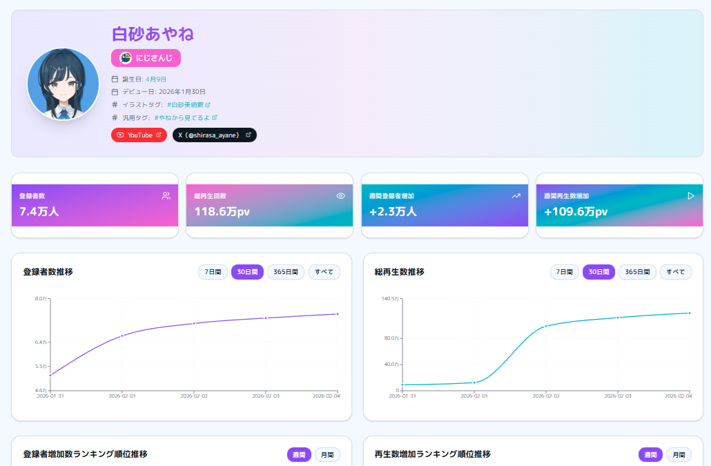 VTuber個別ページ（推移グラフ・Xリンク・ハッシュタグ・登録者表示）