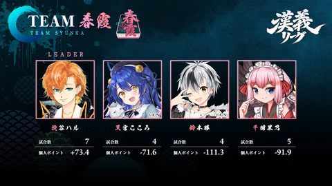 【雀魂】#漢義リーグ 第6節 21-11 screenshot