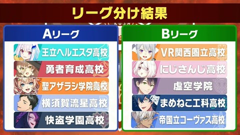 にじさんじ甲子園2023 ドラフト会議【 #にじ甲2023 】 1-55-28 screenshot