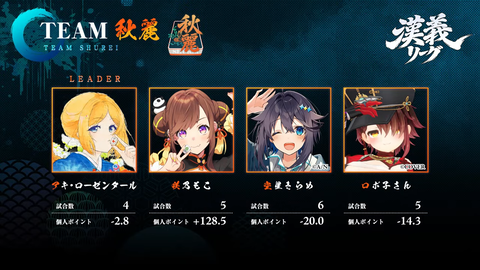 【雀魂】#漢義リーグ 第6節 21-31 screenshot