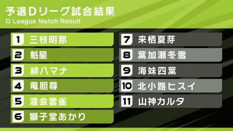 【マリオカート8DX】第6回マリオカートにじさんじ杯 予選【#マリカにじさんじ杯】 3-19-16 screenshot