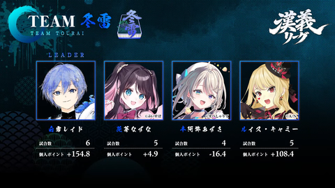【雀魂】#漢義リーグ 第6節 21-41 screenshot